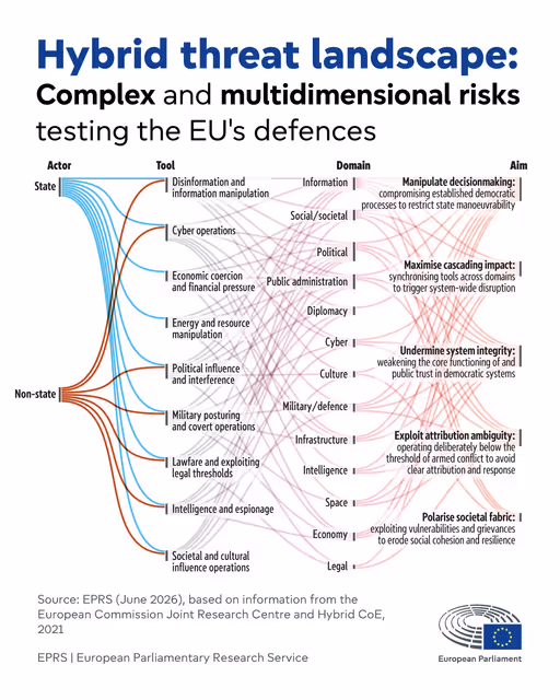EU response to hybrid threats